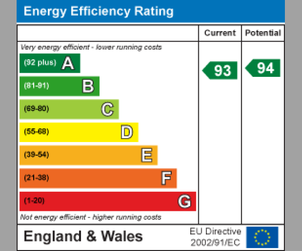 Energy Performance Certificate
