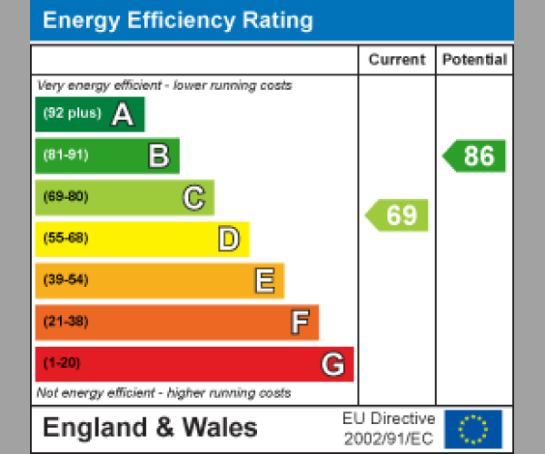 Energy Performance Certificate