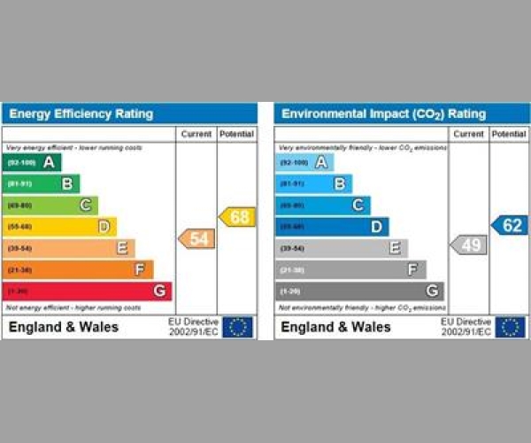 Energy Performance Certificate