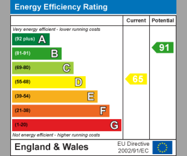 Energy Performance Certificate