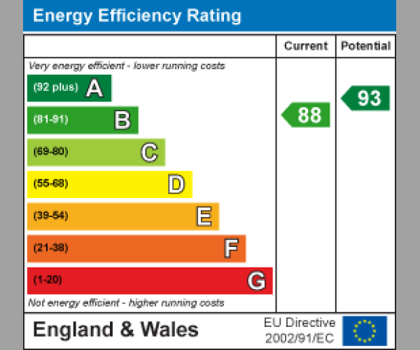 Energy Performance Certificate