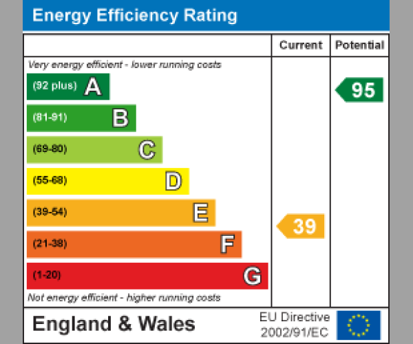 Energy Performance Certificate