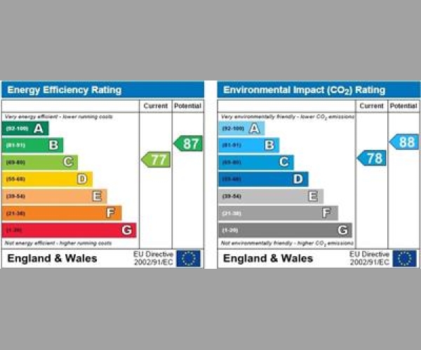 Energy Performance Certificate