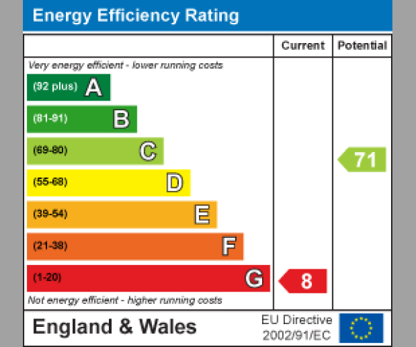 Energy Performance Certificate