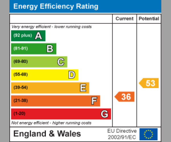 Energy Performance Certificate