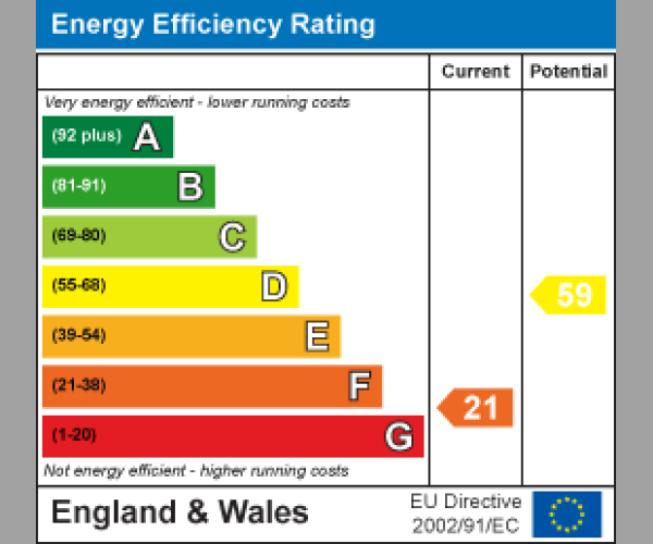 Energy Performance Certificate