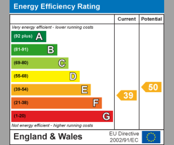 Energy Performance Certificate