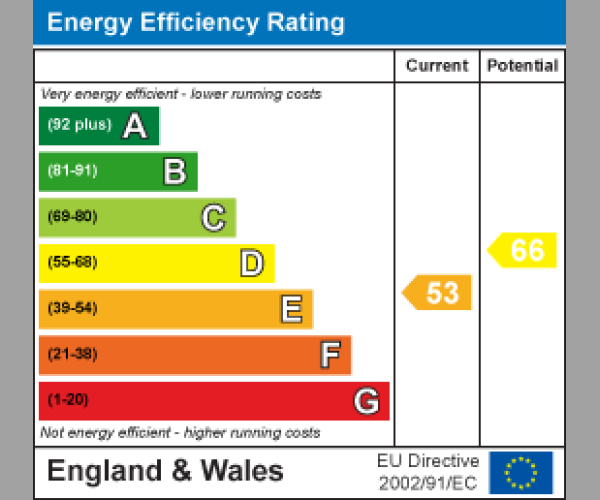 Energy Performance Certificate