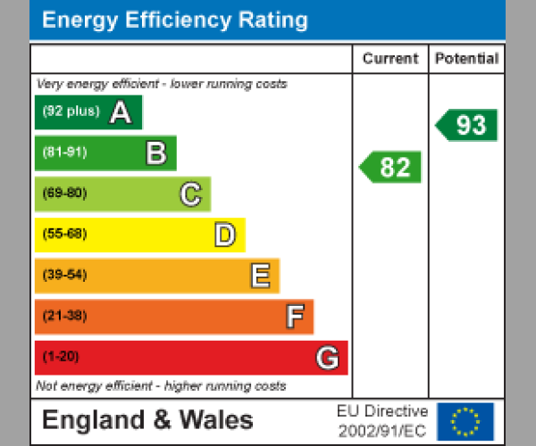 Energy Performance Certificate