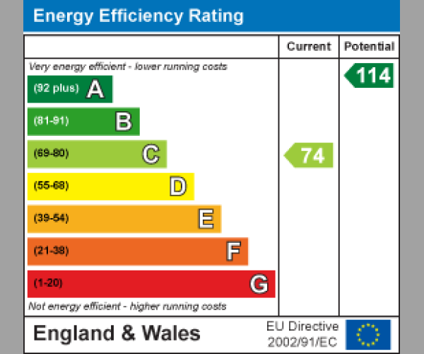 Energy Performance Certificate