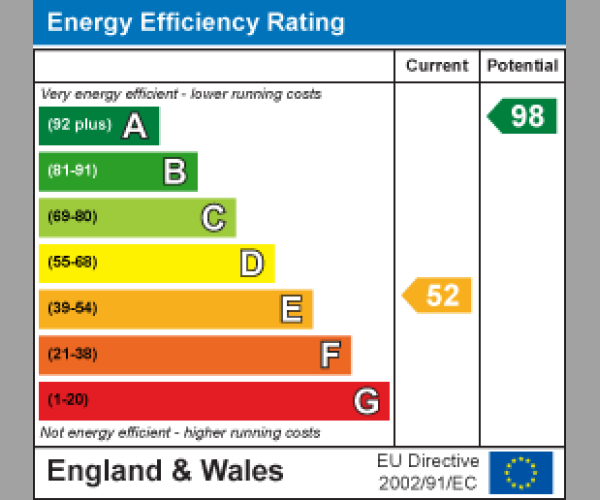 Energy Performance Certificate