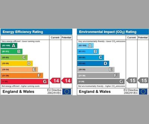 Energy Performance Certificate