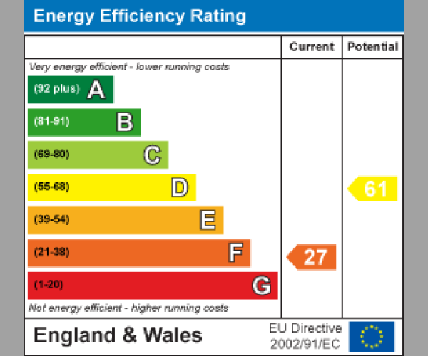 Energy Performance Certificate