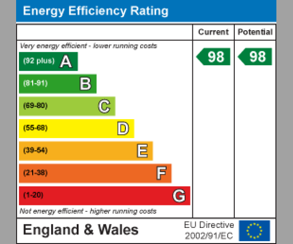 Energy Performance Certificate