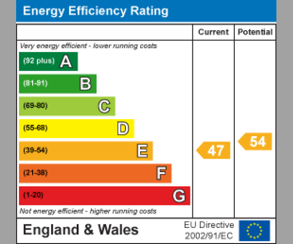 Energy Performance Certificate