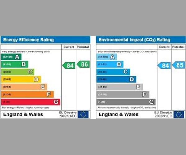 Energy Performance Certificate