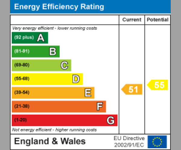 Energy Performance Certificate