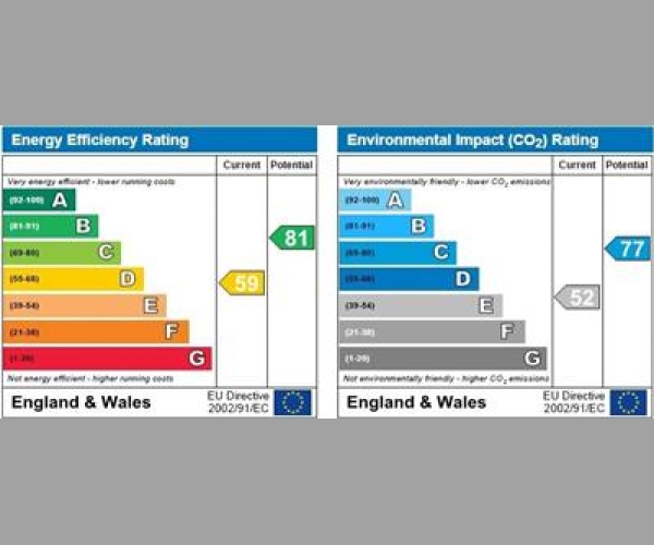 Energy Performance Certificate