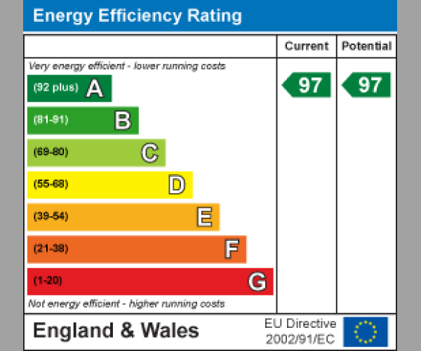 Energy Performance Certificate