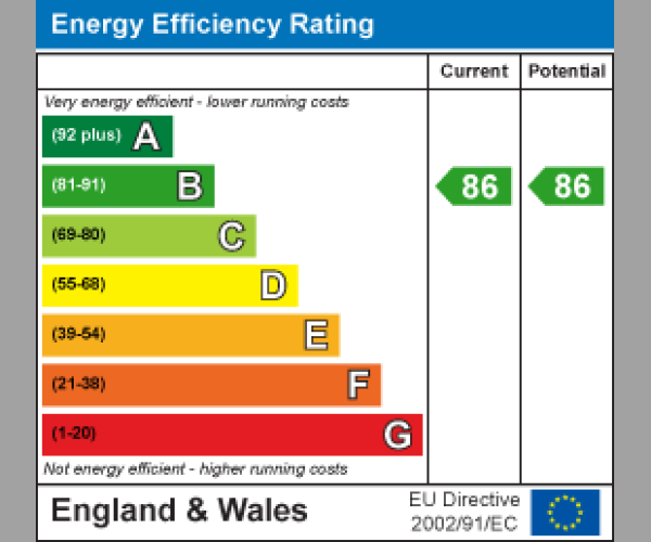 Energy Performance Certificate