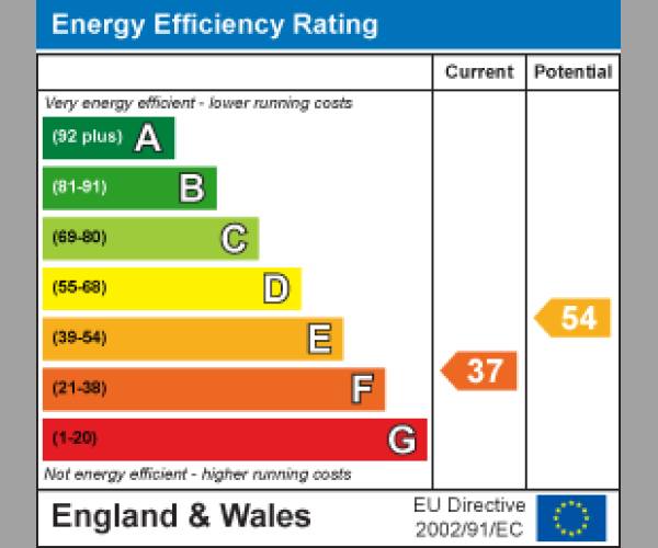 Energy Performance Certificate