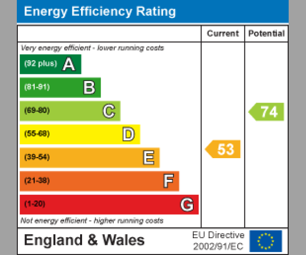 Energy Performance Certificate