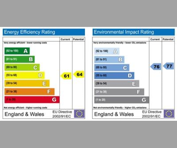 Energy Performance Certificate