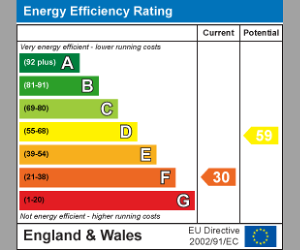 Energy Performance Certificate