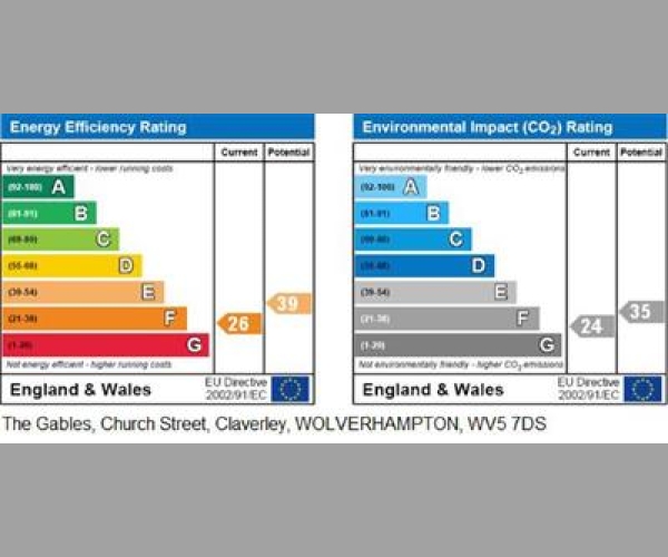 Energy Performance Certificate