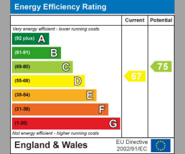 Energy Performance Certificate