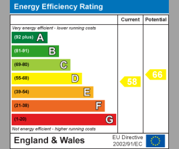 Energy Performance Certificate