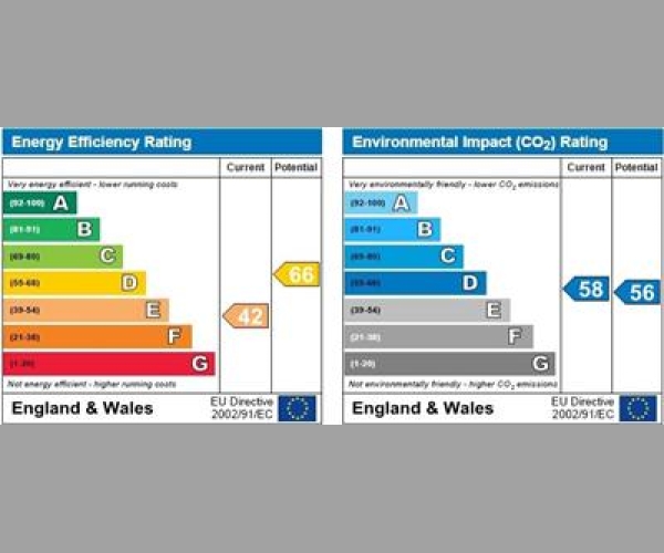 Energy Performance Certificate