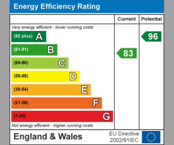 Energy Performance Certificate